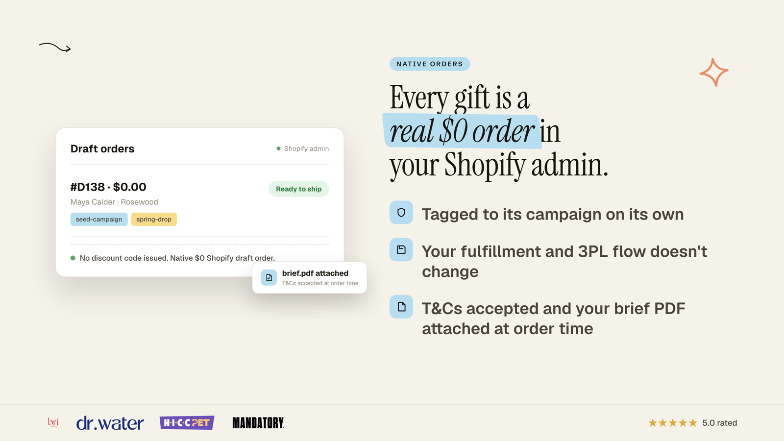 Every gift is a real $0 order in your Shopify admin