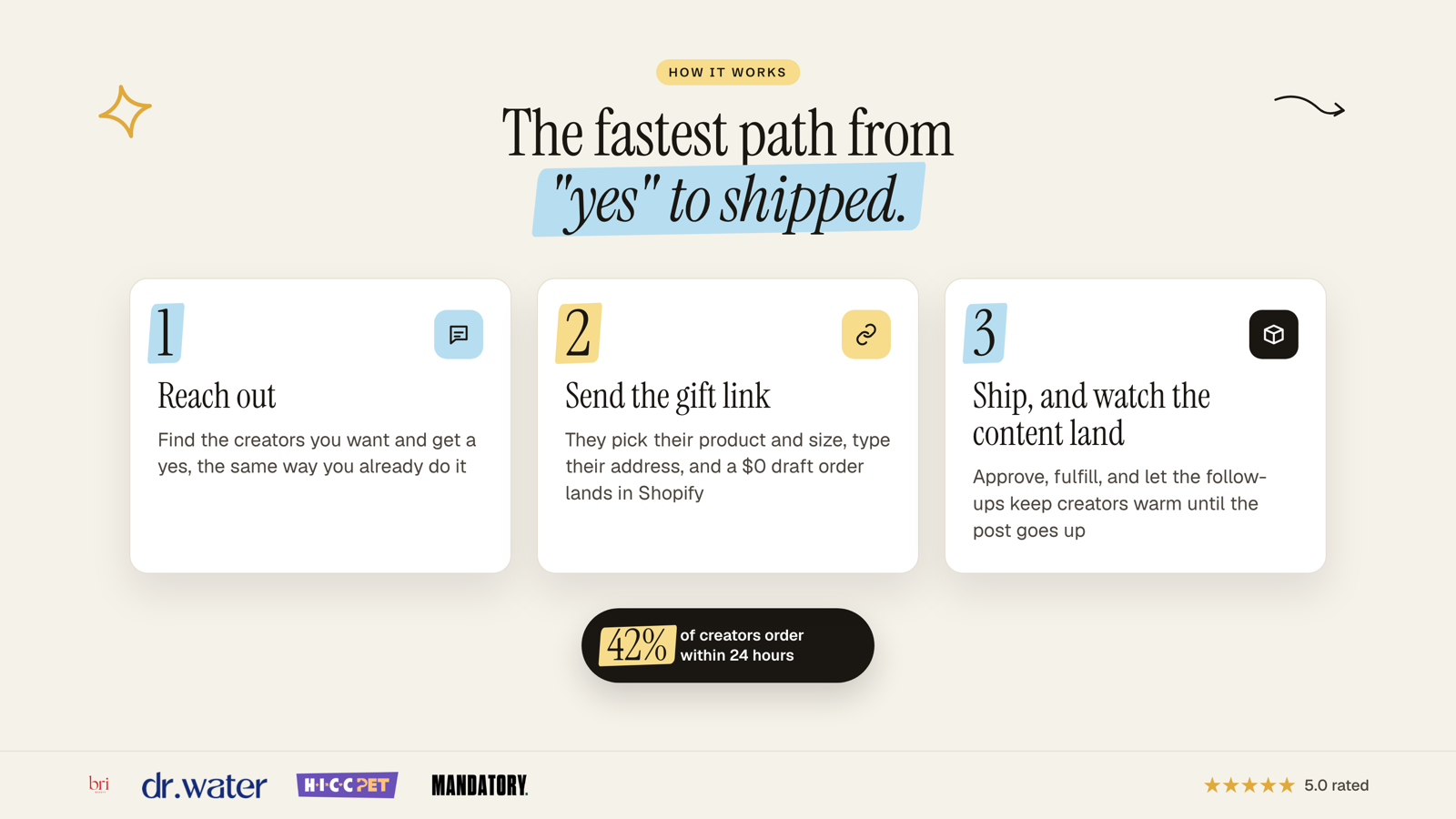 The fastest path from yes to shipped