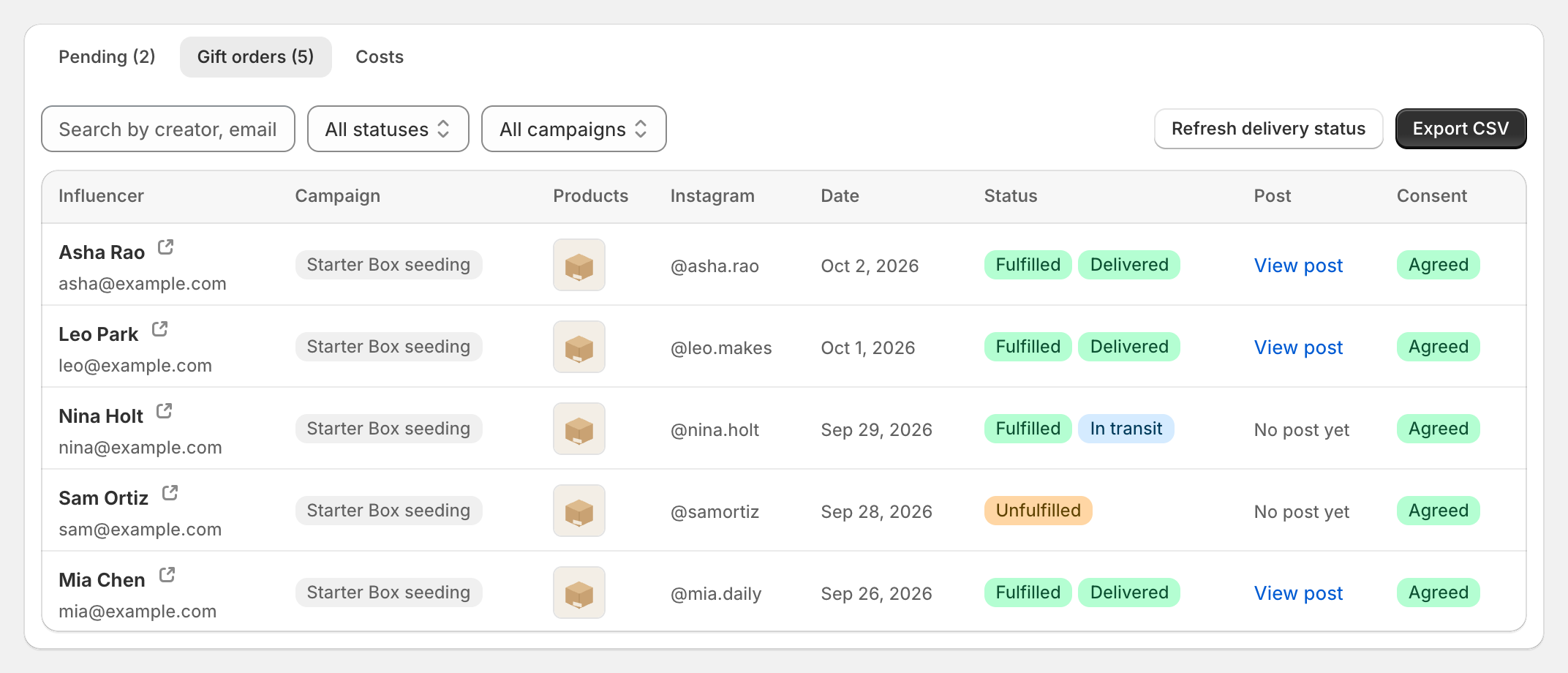 The Seed gift orders board: each creator with their campaign, Instagram handle, fulfillment and delivery status, and a link to their post.